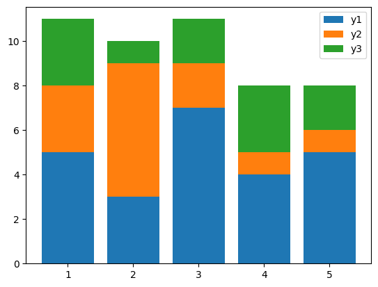 <Figure size 640x480 with 1 Axes>
