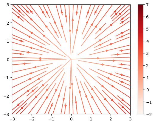 <Figure size 640x480 with 2 Axes>