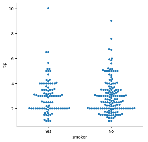 <Figure size 511.111x500 with 1 Axes>