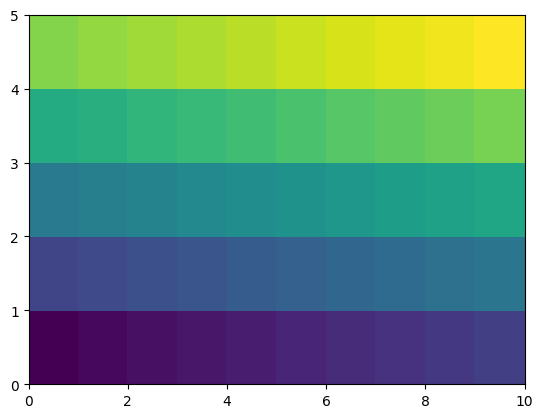 <Figure size 640x480 with 1 Axes>