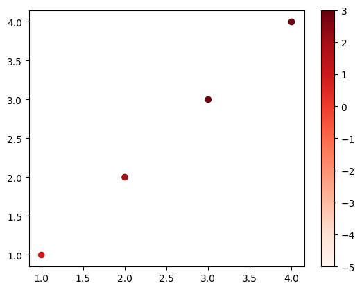<Figure size 640x480 with 2 Axes>