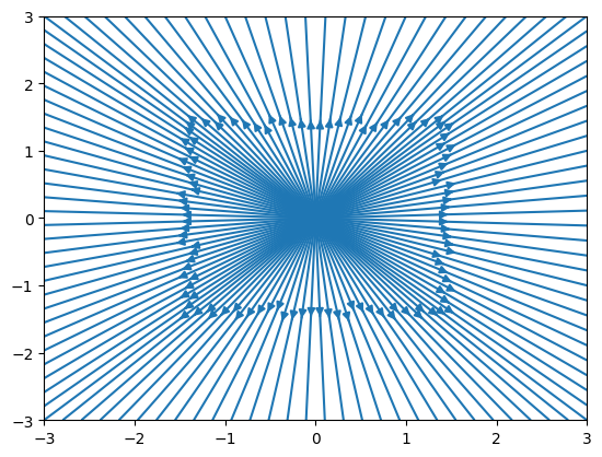 <Figure size 640x480 with 1 Axes>