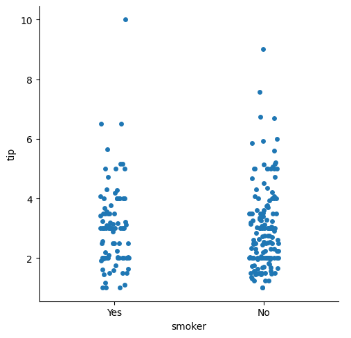 <Figure size 511.111x500 with 1 Axes>