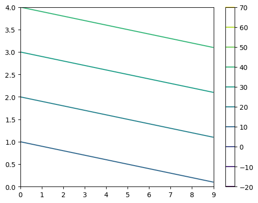 <Figure size 640x480 with 2 Axes>