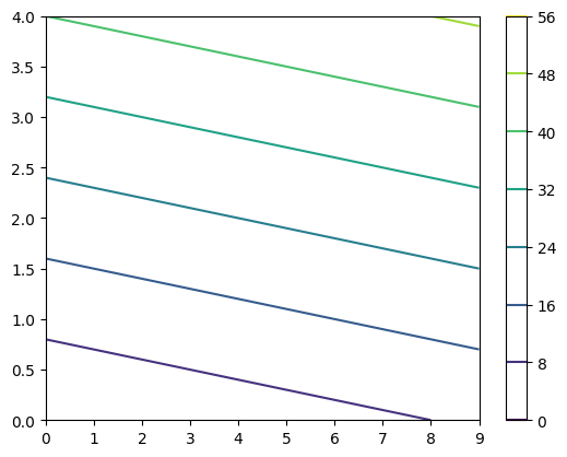 <Figure size 640x480 with 2 Axes>