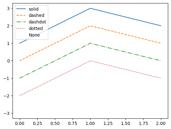 <Figure size 640x480 with 1 Axes>