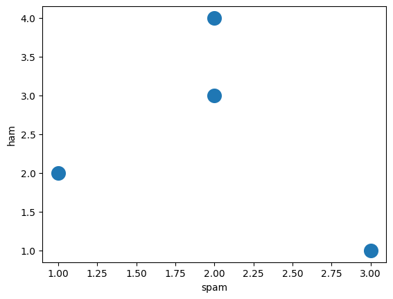 <Figure size 640x480 with 1 Axes>
