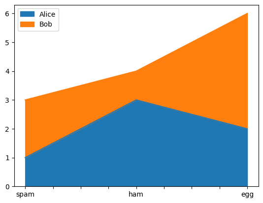 <Figure size 640x480 with 1 Axes>