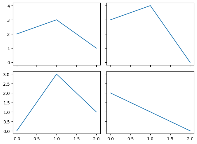 <Figure size 640x480 with 4 Axes>