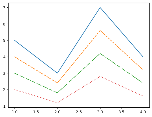 <Figure size 640x480 with 1 Axes>