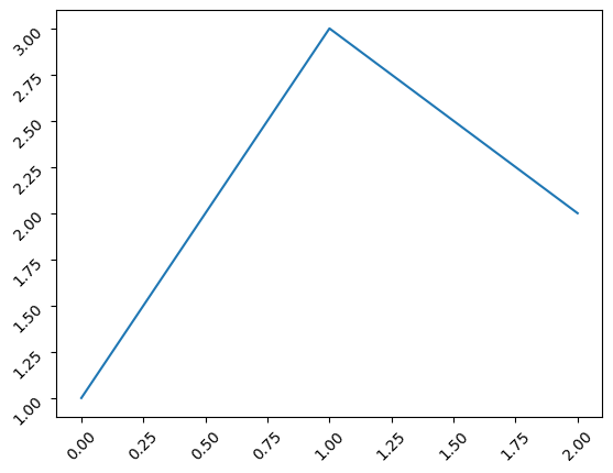 <Figure size 640x480 with 1 Axes>