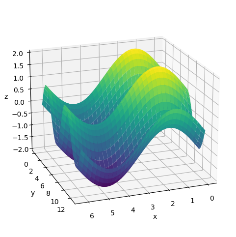 <Figure size 600x600 with 1 Axes>