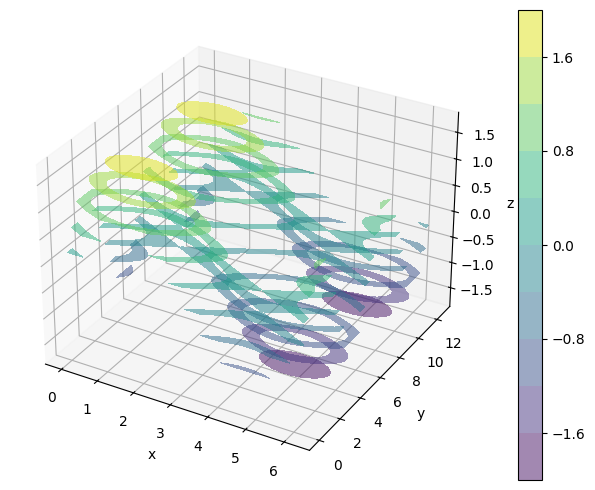 <Figure size 800x500 with 2 Axes>