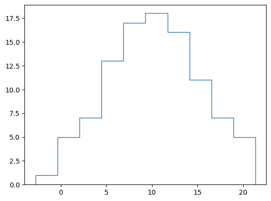 <Figure size 640x480 with 1 Axes>