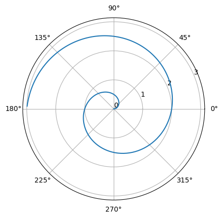 <Figure size 640x480 with 1 Axes>