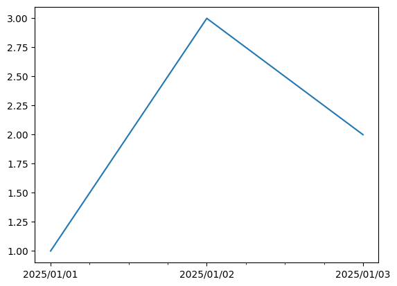 <Figure size 640x480 with 1 Axes>