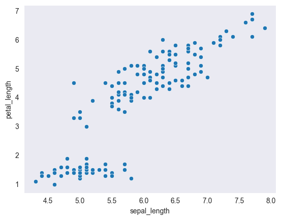 <Figure size 640x480 with 1 Axes>