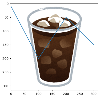 <Figure size 640x480 with 1 Axes>