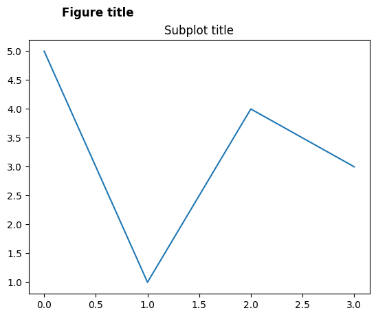 <Figure size 640x480 with 1 Axes>