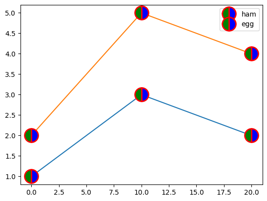 <Figure size 640x480 with 1 Axes>
