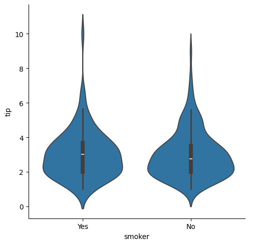 <Figure size 511.111x500 with 1 Axes>