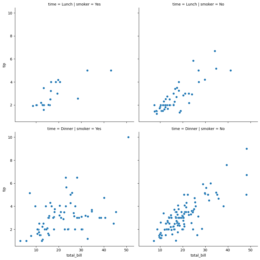 <Figure size 1000x1000 with 4 Axes>