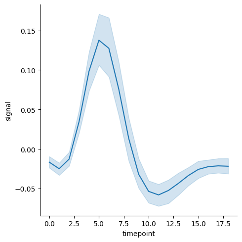 <Figure size 500x500 with 1 Axes>