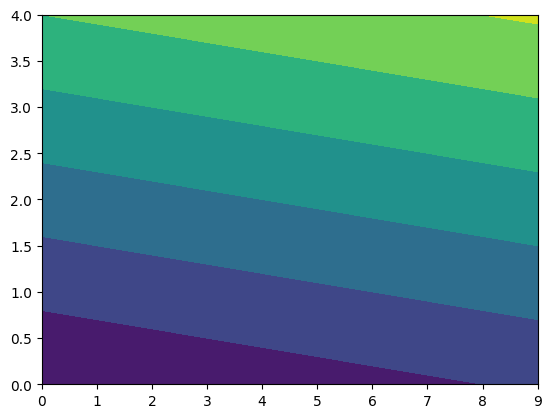 <Figure size 640x480 with 1 Axes>