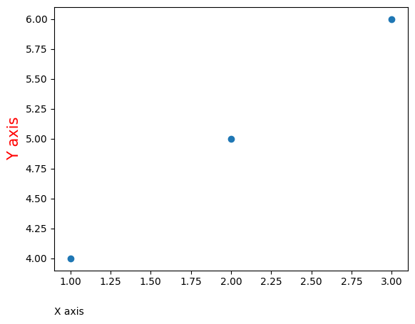 <Figure size 640x480 with 1 Axes>