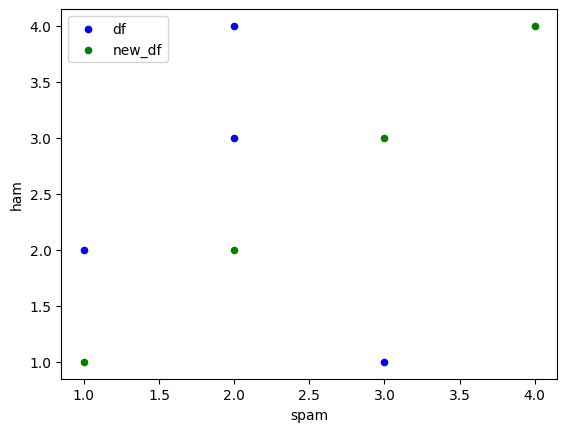 <Figure size 640x480 with 1 Axes>