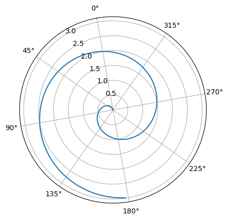 <Figure size 640x480 with 1 Axes>