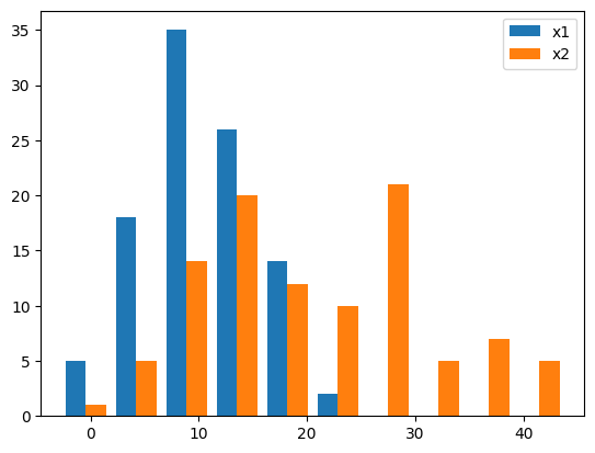 <Figure size 640x480 with 1 Axes>