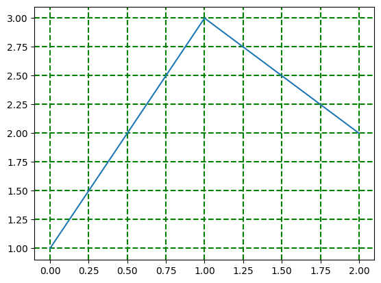 <Figure size 640x480 with 1 Axes>