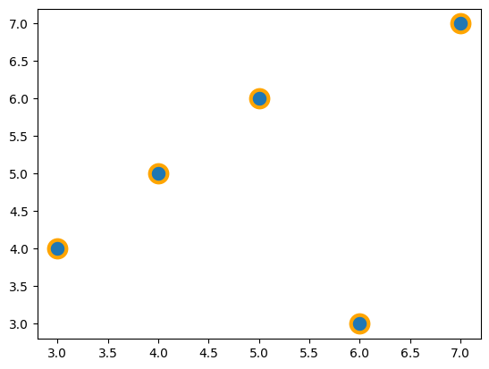 <Figure size 640x480 with 1 Axes>