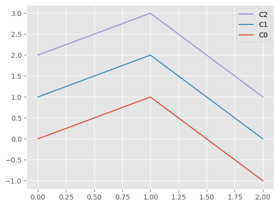 <Figure size 640x480 with 1 Axes>