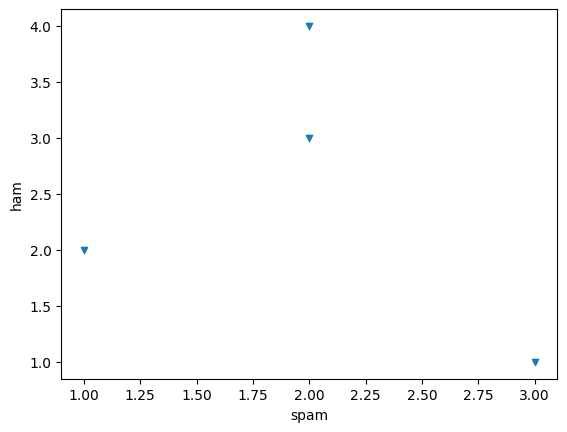 <Figure size 640x480 with 1 Axes>