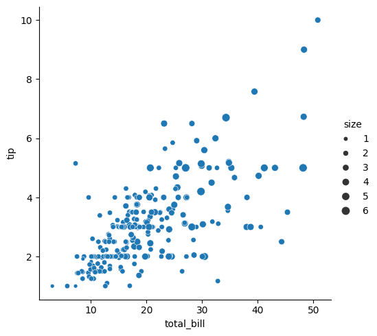 <Figure size 558.875x500 with 1 Axes>