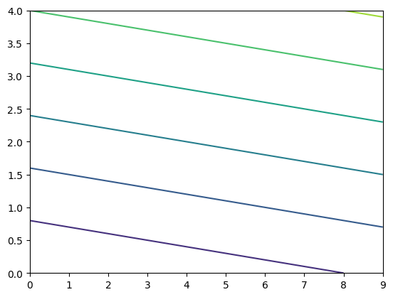 <Figure size 640x480 with 1 Axes>
