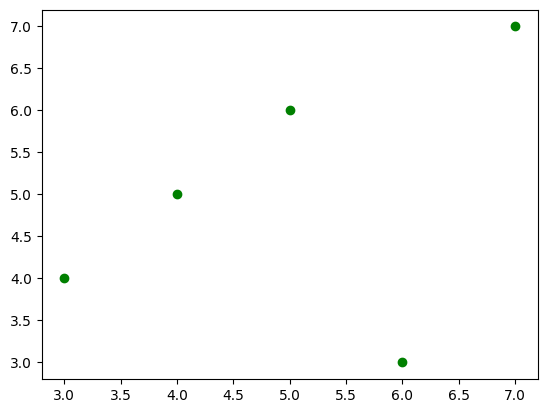 <Figure size 640x480 with 1 Axes>
