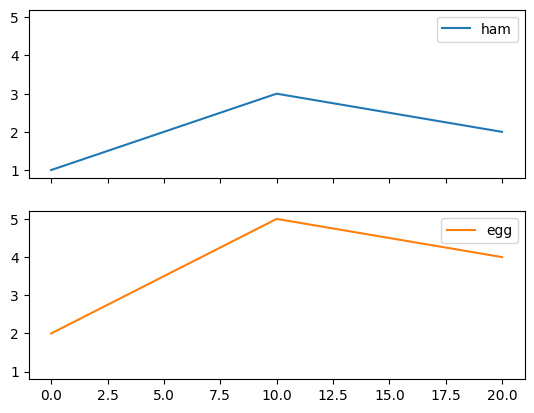 <Figure size 640x480 with 2 Axes>