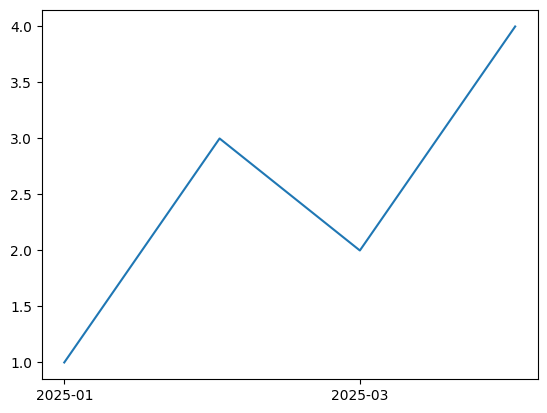 <Figure size 640x480 with 1 Axes>