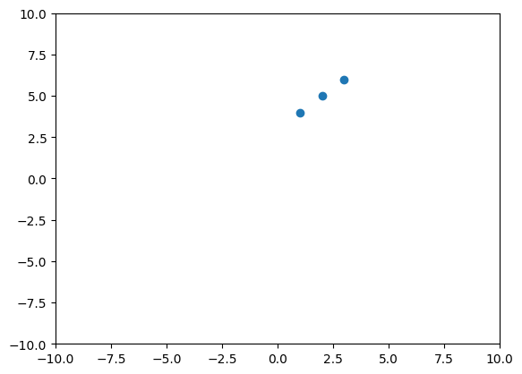 <Figure size 640x480 with 1 Axes>