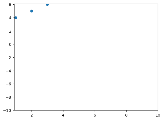 <Figure size 640x480 with 1 Axes>