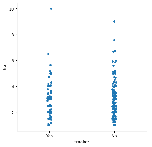 <Figure size 511.111x500 with 1 Axes>