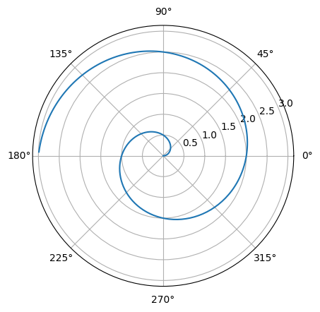 <Figure size 640x480 with 1 Axes>