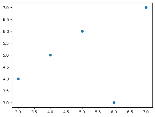 <Figure size 640x480 with 1 Axes>