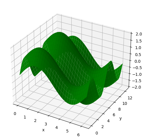 <Figure size 600x600 with 1 Axes>