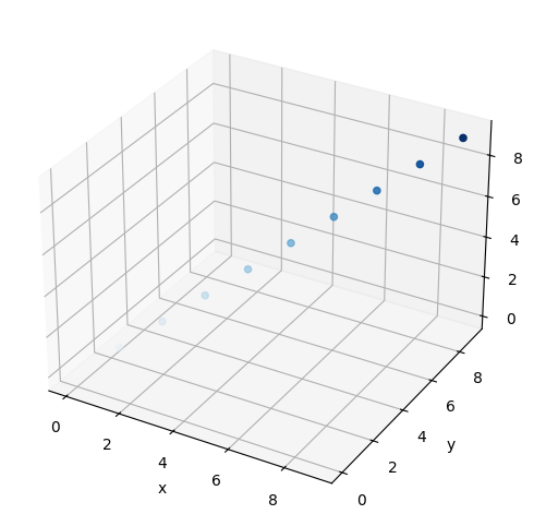 <Figure size 600x600 with 1 Axes>