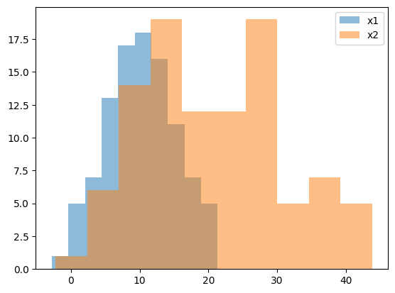 <Figure size 640x480 with 1 Axes>