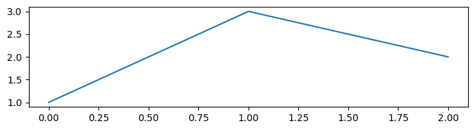 <Figure size 700x200 with 1 Axes>